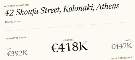 Axias sample report: 42 Skoufa Street, Kolonaki: estimated value €392K to €447K, central €418K