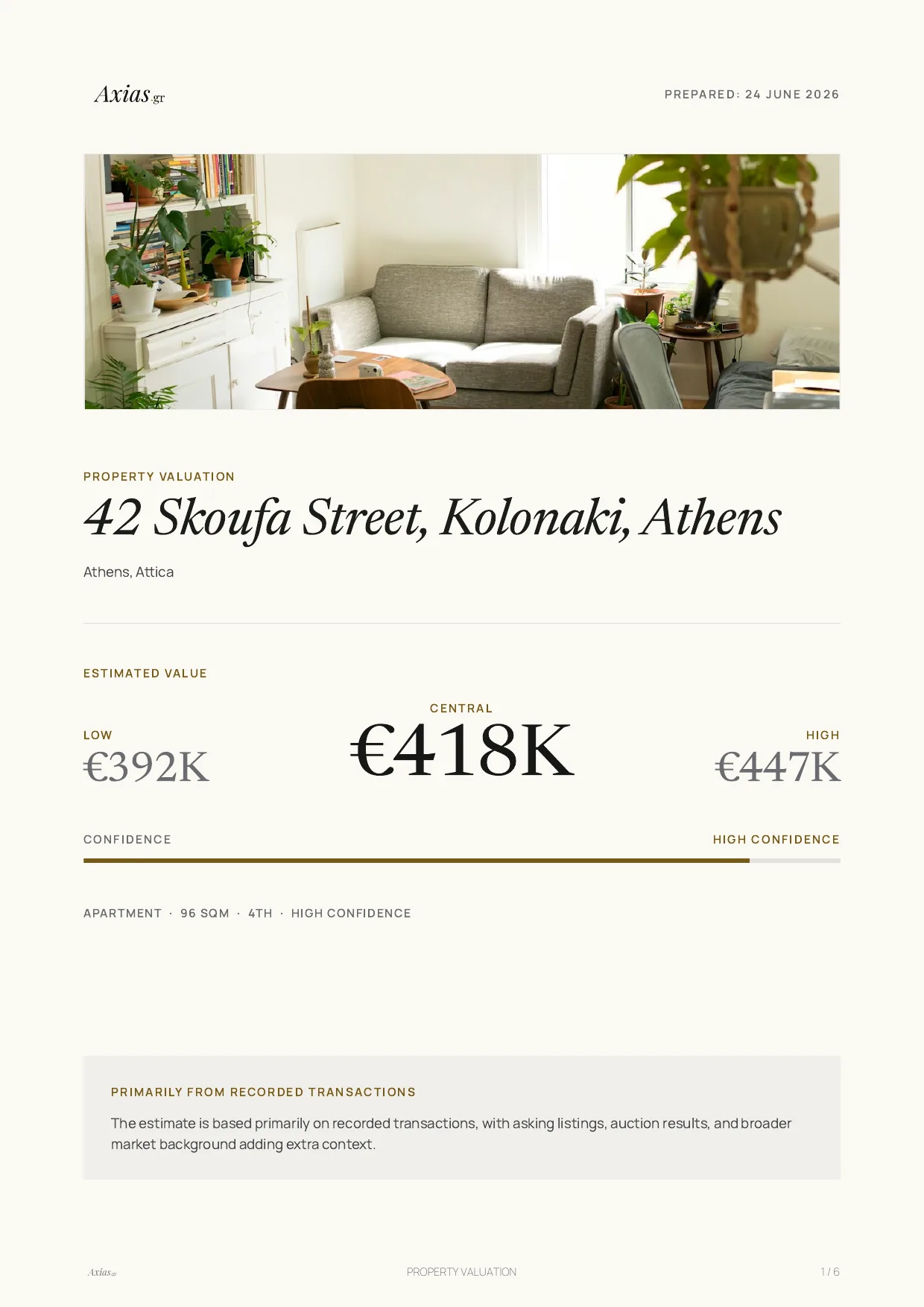 Cover page of an Axias valuation report: estimated value range for a Kolonaki apartment with a high-confidence marker