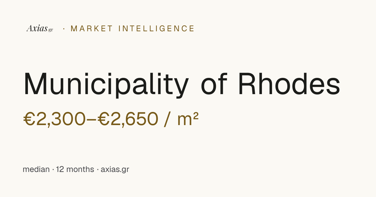 Property prices in Municipality of Rhodes: €/m² and trends | Axias